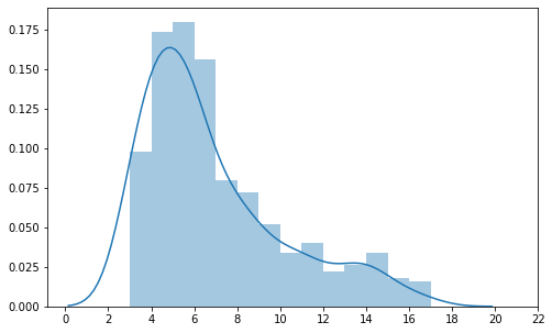 Example simulations using the model — Modelling and simulation of COVID ...